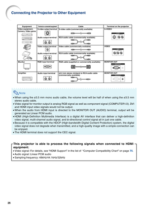 Page 2826
Video equipment, 
Camera, Video gameS-video cable (commercially available)S-video output terminal
Video output terminalS-VIDEO
VIDEO RCA audio cable (commercially available)
Audio output terminal
RCA audio cable (commercially available)
Audio output terminalVideo cable (commercially available)
MonitorMONITOR OUTRGB input terminalRGB cable (supplied or commercially available)
Amplifier
MONITOR OUTAudio input terminal
Equipment CableTerminal on connected equipmentTerminal on the projector
ø3.5 mm stereo...