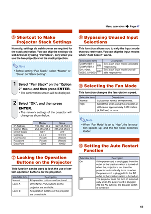 Page 6563
6 66 6
6 Shortcut to Make
Projector Stack Settings
Normally, settings via web browser are required for
the stack projection. You can skip the settings via
web browser by using “Pair Stack”, only when you
use the two projectors for the stack projection.
Note
•Before setting “Pair Stack”, select “Master” or
“Slave” on “Stack Setting”.
1Select “Pair Stack” on the “Option
2” menu, and then press ENTER.
•The confirmation screen will be displayed.
2Select “OK”, and then press
ENTER.
•The network settings of...
