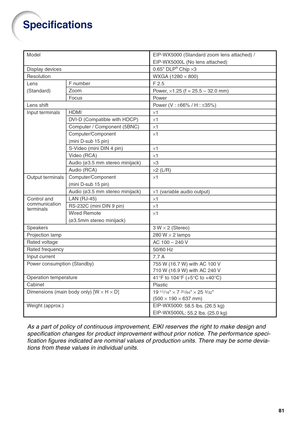 Page 8381
Specifications
Model
Display devices
Resolution
Lens
(Standard)
Lens shift
Input terminals
Output terminals
Speakers
Projection lamp
Rated voltage
Rated frequency
Input current
Power consumption (Standby)
Operation temperature
Cabinet
Dimensions (main body only) [W × H × D]
Weight (approx.)F number
Zoom
Focus
HDMI
DVI-D (Compatible with HDCP)
Computer / Component (5BNC)
Computer/Component 
(mini D-sub 15 pin)
S-Video (mini DIN 4 pin)
Video (RCA)
Audio (ø3.5 mm stereo minijack)
Audio (RCA)...