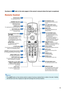 Page 1715
Remote Control
31
17
47
30
31
36
54
17
39
28
41
18
32
37
41
36
37
38
38
18•4718•47
LIGHT buttonFor lighting all buttons on the 
remote control.
STANDBY-ON buttonFor turning the power on or
putting the projectorinto standby mode.
ZOOM buttonsF or adjusting the projected image size.
KEYSTONE buttonFor entering the Keystone 
Correction mode.
MAGNIFY (enlarge/reduce) buttonsFor enlarging/reducing part of the image.
COMPUTER 1/2, DVI, HDMI, 
VIDEO, S-VIDEO buttons
For switching to the respective 
input...