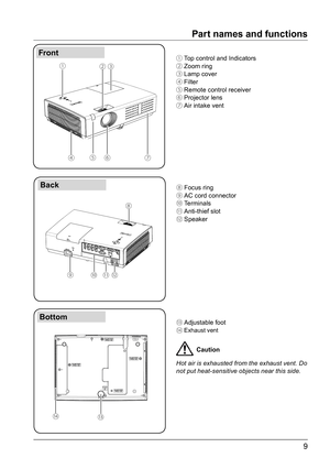 Page 99
Front
Back
Bottom
Part names and functions
①Top control and Indicators
② Zoom ring
③ Lamp cover
④ Filter
⑤ Remote control receiver
⑥ Projector lens
⑦ Air intake vent
⑧ Focus ring
⑨ AC cord connector
⑩ Terminals
⑪ Anti-thief slot
⑫ Speaker
⑬ Adjustable foot
⑭
Exhaust vent
⑨
⑬⑫
⑭ ⑥
①
②③
④ ⑤
⑦
⑧
⑩ ⑪
Caution
Hot air is exhausted from the exhaust vent. Do
not put heat-sensitive objects near this side.  