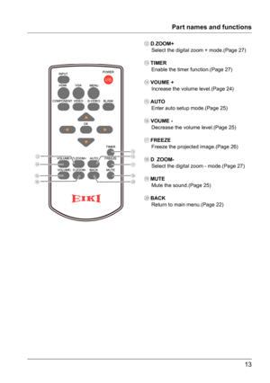 Page 1313
⑱⑲
⑳
⑭
⑯ ⑫
⑬
⑮
⑰
⑫  D
.ZOOM+
Select the digital zoom + mode.(Page 27)
⑬ TIMER 
Enable the timer function.(Page 27)
⑭  VOUME +  
Increase the volume level.(Page 24)
⑮ AUTO 
Enter auto setup mode.(Page 25)
⑯  VOUME -  
Decrease the volume level.(Page 25)
⑰  FREEZE 
Freeze the projected image.(Page 26)
⑱ D
. ZOOM- 
Select the digital zoom - mode.(Page 27)
⑲
 MUTE Mute the sound.(Page 25)
⑳  BACK 
Return to main menu.(Page 22)
Part names and functions  