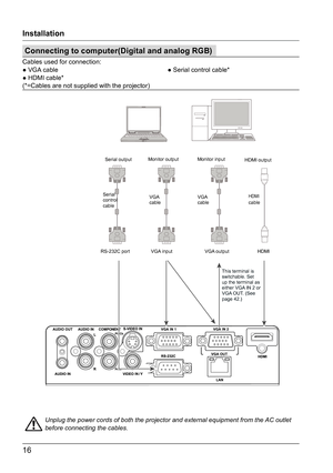 Page 1616
Connecting to computer(Digital and analog RGB)
Installation
Cables used for connection:
● VGA cable                                                              ● Serial control cable*
● HDMI cable*                              
(*=Cables are not supplied with the projector)
Unplug the power cords of both the projector and external equipment from the 
AC outlet 
before connecting the cables.
HDMI output
HDMIcable
HDMI
RS-232C port Serial output
Serial 
control 
cable Monitor output
Monitor input
VGA...