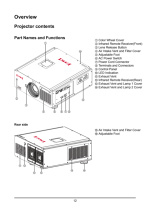 Page 1212
Overview
Projector contents
Part Names and Functions
SH UTTER
T
EM P.
L
A M P 2
L
AM P 1
P
O W ER
S TA TU S
1
10
2
3
9
46785
Rear side
1112
13141516
① Color Wheel Cover
② Infrared Remote Receiver(Front)
③ Lens Release Button
④ Air Intake Vent and Filter Cover
⑤ Adjustable Foot
⑥ AC Power Switch
⑦ Power Cord Connector
⑧ Terminals and Connectors
⑨ Control Panel
⑩ LED Indication
⑪ Exhaust Vent
⑫ Infrared Remote Receiver(Rear)
⑬ Exhaust Vent and Lamp 1 Cover
⑭ Exhaust Vent and Lamp 2 Cover
⑮ Air Intake...