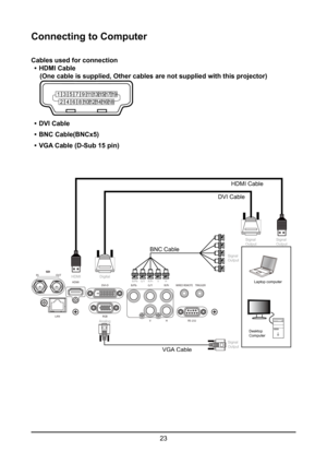 Page 2323
Connecting to Computer
Cables used for connection•  HDMI Cable 
   (One cable is supplied, Other cables are not supplied with this proj\
ector)  
   
135791113151719
24681012141618
•  DVI Cable
•  BNC Cable(BNCx5)
•  VGA Cable (D-Sub 15 pin)
IN OUT
SDI
H
V
RGB
LAN
RS-232
HDMI
DVI-D B/PbG/YR/Pr
WIRED REMOTETRIGGER
BNC Cable
VGA  Cable
HDMI Cable
DVI Cable
Laptop computer
Desktop
Computer
24X DVD RW
Signal
Output
Analog
HDMI
Signal
Output
Signal
Output
Signal
Output
H
V
R/Pr
G/Y
B/PbDigital  