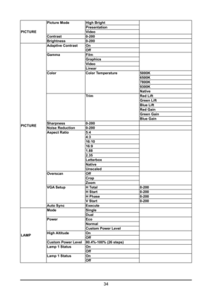 Page 3434
PICTUREPicture Mode
High Bright
Presentation
Video
Contrast 0-200
Brightness 0-200
PICTURE Adaptive Contrast
On
Off
Gamma Film
Graphics
Video
Linear
Color Color Temperature 5000K
6500K
7800K
9300K
Native
Trim Red Lift
Green Lift
Blue Lift
Red Gain
Green Gain
Blue Gain
Sharpness 0-200
Noise Reduction 0-200
Aspect Ratio 5:4
4:3
16:10
16:9
1.88
2.35
Letterbox
Native
Unscaled
Overscan Off
Crop
Zoom
VGA Setup H Total 0-200
H Start 0-200
H Phase 0-200
V Start 0-200
Auto Sync Execute
LAMP Mode
Single
Dual...