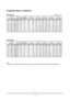 Page 1111
Projection Size v.s Distance
EIP-UHS100
Fixed
Short Throw
AH-CD20201
Inch WideTele FixedW ideTeleWideTeleWide Tele Wide TeleWide Tele
40 861
x5380 .620.790 .641 .051.521.451.931.873.153 .014 .604.427.05
80 1723x1077 1.29 1.63 1.32 2.163.092.973.923.826.39 6.16 9.339.1314.40
100 2154x1346 1.62 2.05 1.66 2.713.883.734.924.808.00 7.74 11.7011.4818.07
120 2584x1615 1.96 2.46 2.01 3.264.664.495.915.779.62 9.31 14.0613.8421.75
150 3231x2019 2.46 3.09 2.52 4.095.845.637.417.2412.04 11.68 17.6117.3727.26
200...