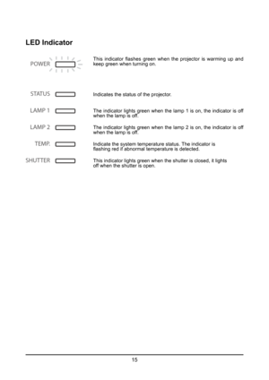 Page 1515
LED Indicator
SHUTTER
TEMP.
LAMP 
2
LAMP 
1
POWER
ST ATUS
This  indicator  flashes  green  when  the  projector  is  warming  up  and 
keep green when turning on.
Indicates the status of the projector.
The indicator lights green when the lamp 1 is on, the indicator is off 
when the lamp is off.
Indicate the system temperature status. The indicator is
flashing red if abnormal temperature is detected.
This indicator lights green when the shutter is closed, it lights
off when the shutter is open. The...