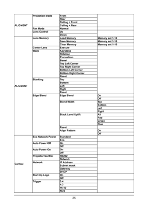 Page 3535
ALIGMENTProjection Mode
Front
Rear
Ceiling + Front
Ceiling + Rear
Fan Mode Normal
Lens Control Up
Down
ALIGMENT Lens Memory
Load Memory Memory set 1-10
Save Memory Memory set 1-10
Clear Memory Memory set 1-10
Center Lens Execute
Warp Keystone 
Rotation 
Pincushion
Barrel
Top Left Corner
Top Right Corner 
Bottom Left Corner 
Bottom Right Corner 
Reset
Blanking Top 
Bottom
Left
Right
Reset
Edge Blend Edge Blend On
Off
Blend Width To p
Bottom
Left
Right
Black Level Uplift All
Red
Green
Blue
Reset
Align...