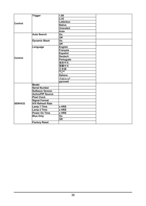 Page 3636
ControlTrigger
1.88
2.35
Letterbox
Native
Unscaled
Auto
Control Auto Search
On
Off
Dynamic Black On
Off
Language English 
Français 
Español  
Deutsch
Português
简体中文
繁體中文
日本語
한국어
Italiano
الإنجليزية
русский
SERVICE Model
Serial Number
Software Version
Active/PIP Source
Pixel Clock
Signal Format
H/V Refresh Rate
Lamp 1 Time
x HRS
Lamp 2 Time x HRS
Power On Time x HRS
Blue Only On
Off
Factory Reset  