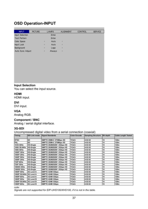 Page 3737
OSD Operation-INPUT
Input Selection
You can select the input source. 
HDMI
HDMI input.
DVI
DVI input.
VGA
Analog RGB.
Component / BNC
Analog / serial digital interface.
3G-SDI
Uncompressed digital video from a serial connection (coaxial)
TimingSDI Link mode Signal Standards Color EncodeSampling Structure Bit depthCable Length Tested
NTSC SD SMPTE 259M-C 270Mbps SD YCbCr4:02:02 10128m
PA L SD SMPTE 259M-C 270Mbps SD YCbCr4:02:02 10128m
1035i 60Hz HD-Single SMPTE 292M292M 1.5Gbps HD YCbCr4:02:02 10128m...