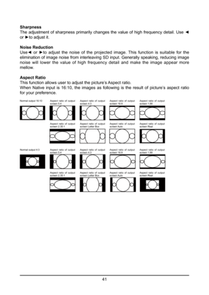 Page 4141
Sharpness
The adjustment of sharpness primarily changes the value of high frequency detail. Use ◄ 
or ►to adjust it.
Noise Reduction
Use◄  or  ►to  adjust  the  noise  of  the  projected  image.  This  function  is  suitable  for  the 
elimination of image noise from interleaving SD input. Generally speaking, reducing image 
noise will lower the value of high frequency detail and make the image appear more 
mellow.
Aspect Ratio
This function allows user to adjust the picture’s Aspect ratio.
When...