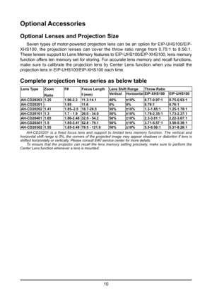 Page 1010
Optional Accessories
Optional Lenses and Projection Size
 Seven types of motor-powered projection lens can be an option for EIP-UHS100/EIP-
XHS100, the projection lenses can cover the throw ratio range from 0.75:1 to 8.56:1. 
These lenses support to Lens Memory features to EIP-UHS100/EIP-XHS100, lens memory 
function  offers  ten  memory  set  for  storing.  For  accurate  lens  memory  and  recall  functions, 
make  sure  to  calibrate  the  projection  lens  by  Center  Lens  function  when  you...