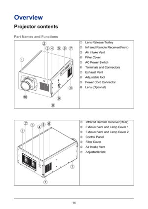 Page 1414
Over view
Projector contents
Part Names and Functions
1
2
34567
8
9
8
10
 Lens Release Trolley
  Infrared Remote Receiver(Front)
  Air Intake Vent
  Filter Cover
  AC Power Switch
  Terminals and Connectors
  Exhaust Vent
  Adjustable foot
  Power Cord Connector
  Lens (Optional)
456
1
7
7
23
 Infrared Remote Receiver(Rear)
  Exhaust Vent and Lamp Cover 1
  Exhaust Vent and Lamp Cover 2
  Control Panel
  Filter Cover
  Air Intake Vent
  Adjustable foot  