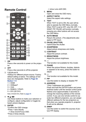 Page 1717
Remote Control
1
32
1
ASPECT
RATIO
AUTO IMAGE
HDBaseT
HDMI
RGBHV DVI
VGA
PAUSE
TEXT
MENU
SHARPNESS
PHASE
CONTRAST
POWER
INPUT
ON
OFF
BRIGHTNESS
ADDRESS
SWAP
PIP
FOCUSFOCUS
ZOOM
ZOOM
LENS CONTROL
45
3
4
6
10
12
15
17
19
1
8
13
7
9
11
16 18
5
2
14
1.  ON 
Press a few seconds to power on the projec -
tor.
2.  OFF  
Press a few seconds to off the projector
3.  1,2,3,4  and 5 
Hotkeys for different picture source. Factory 
default setting is below. The settings of hot-
keys are changeable. Refer to  Page...