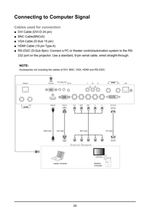 Page 2424
Connecting to Computer Signal
Cables used for connection
 
■ DVI Cable (DVI-D 24 pin)
 
■ BNC Cable(BNCx5) 
 
■ VGA Cable (D-Sub 15 pin) 
 
■ HDMI Cable (19 pin Type A)
 
■ RS-232C (D-Sub 9pin): Connect a PC or theater control/automation syste\
m to the RS-
232 port on the projector. Use a standard, 9-pin serial cable, wired straight-through.
NOTE:
Accessories not including the cables of DVI, BNC, VGA, HDMI and RS-232C.\
HDMI IN VGA ING/YB/Pb R/Pr DVI-D IN
H V
RS-232C
HDBaseT
1 2R/C IN
12V Trigger...