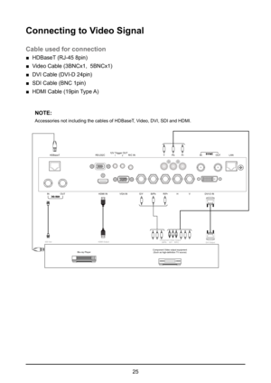 Page 2525
Connecting to Video Signal
Cable used for connection
 
■ HDBaseT (RJ-45 8pin)
 
■ Video Cable (3BNCx1,  5BNCx1)
 
■ DVI Cable (DVI-D 24pin)
 
■ SDI Cable (BNC 1pin)
 
■ HDMI Cable (19pin Type A)
NOTE:
Accessories not including the cables of HDBaseT, Video, DVI, SDI and HDMI.
Component Video Output (B/Pb     G/Y    R/Pr)
SDI Out
HDMI Output
Blu-ray Player Component Video output equipment
(Such as high-definition TV source)
HDMI IN VGA ING/YB/Pb R/Pr DVI-D IN
H V
RS-232C
HDBaseT
1 2R/C IN
12V Trigger...