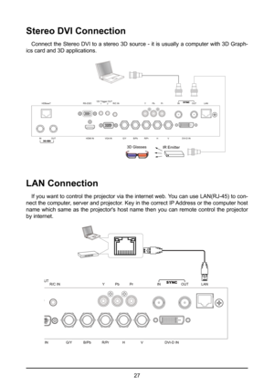 Page 2727
Stereo DVI Connection
Connect the Stereo DVI to a stereo 3D source - it is usually a computer with 3D Graph-
ics card and 3D applications.
HDMI IN VGA ING/YB/Pb R/Pr DVI-D IN
H V
RS-232C
HDBaseT
1 2R/C IN
12V Trigger OUT
YPb Pr INOUT
SYNC
LAN
INOUT
3G-SDI
3D Glasses IR Emitter
LAN Connection
If you want to control the projector via the internet web. You can use LAN(RJ-45) to con-
nect the computer, server and projector. Key in the correct IP Address or the computer host 
name which same as the...