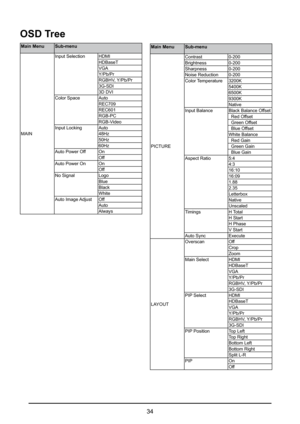Page 3434
OSD Tree
Main MenuSub-menu
MAIN Input Selection
HDMI
HDBaseT
VGA
Y/Pb/Pr
RGBHV, Y/Pb/Pr
3G-SDI
3D DVI
Color Space Auto
REC709
REC601
RGB-PC
RGB-Video
Input Locking Auto
48Hz
50Hz
60Hz
Auto Power Off On
Off
Auto Power On On
Off
No Signal Logo
Blue
Black
White
Auto  Image Adjust Off
Auto
AlwaysMain MenuSub-menu
PICTURE Contrast
0-200
Brightness 0-200
Sharpness 0-200
Noise Reduction 0-200
Color Temperature 3200K
5400K
6500K
9300K
Native
Input Balance Black Balance Offset
  Red Offset
  Green Offset...