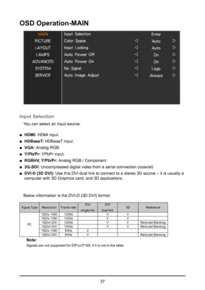 Page 3737
OSD Operation-MAIN
Input Selection
You can select an input source. 
 
■ HDMI:  HDMI input.
 
■ HDBaseT:  HDBaseT input.
 
■ VGA:  Analog RGB.
 
■ Y/Pb/Pr:  YPbPr input.
 
■ RGBHV, Y/Pb/Pr:  Analog RGB / Component.
 
■ 3G-SDI:  Uncompressed digital video from a serial connection (coaxial)
 
■ DVI-D (3D DVI):  Use this DVI dual link to connect to a stereo 3D source – it is usua\
lly a 
computer with 3D Graphics card, and 3D applications.
Below information is the DVI-D (3D DVI) format:
Signal Type...