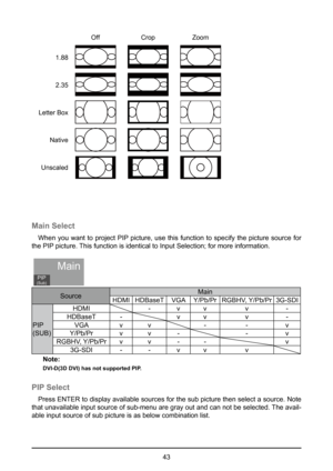 Page 4343
OffCrop Zoom
1.88
2.35
Letter Box Native
Unscaled
Main Select
When you want to project PIP picture, use this function to specify the picture source for 
the PIP picture. This function is identical to Input Selection; for more information.
PIP(Sub)
Main
Source Main
HDMI HDBaseT VGAY/Pb/Pr RGBHV, Y/Pb/Pr 3G-SDI
PIP
(SUB) HDMI
-vv v-
HDBaseT - vv v-
VGA vv --v
Y/Pb/Pr vv - -v
RGBHV, Y/Pb/Pr vv -- v
3G-SDI -- vv v
Note:
DVI-D(3D DVI) has not supported PIP.
PIP Select
Press ENTER to display available...