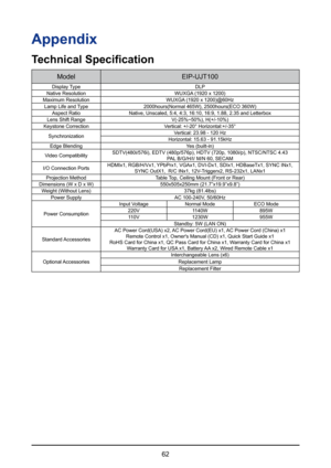 Page 6262
Appendix
Technical Specification
ModelEIP-UJT100
Display Type DLP
Native Resolution WUXGA (1920 x 1200)
Maximum Resolution WUXGA (1920 x 1200)@60Hz
Lamp Life and Type 2000hours(Normal 465W), 2500hours(ECO 360W)
Aspect Ratio Native, Unscaled, 5:4, 4:3, 16:10, 16:9, 1.88, 2.35 and Letterbox
Lens Shift Range V(-25%~50%), H(+/-10%)
Keystone Correction Vertical: +/-20° Horizontal:+/-35°
Synchronization Vertical: 23.98 - 120 Hz
Horizontal: 15.63 - 91.15kHz
Edge Blending Yes (built-in)
Video Compatibility...