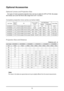 Page 1313
Optional Accessories
Optional Lenses and Projection Size
Six types of motor-powered projection lens can be an option for EIP-UJT100, the projec-
tion lenses can cover the throw ratio range from 0.67:1 to 6.96:1.
Complete projection lens series as below table
Lens Type Zoom 
Ratio F#Focus Length
 
f (mm) Lens Shift Range
Throw Ratio
Vertical Horizontal
AH-D22010 FixF/2.5 in center, F/4.5 in corner 14.60%0%0.67:1
AH-D22020 FixF/2.5 in center, F/4.5 in corner 23.55-25% ~ +50% 0%1.12:1
AH-D22030 1.34F/2.5...