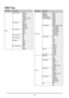 Page 3434
OSD Tree
Main MenuSub-menu
MAIN Input Selection
HDMI
HDBaseT
VGA
Y/Pb/Pr
RGBHV, Y/Pb/Pr
3G-SDI
3D DVI
Color Space Auto
REC709
REC601
RGB-PC
RGB-Video
Input Locking Auto
48Hz
50Hz
60Hz
Auto Power Off On
Off
Auto Power On On
Off
No Signal Logo
Blue
Black
White
Auto  Image Adjust Off
Auto
AlwaysMain MenuSub-menu
PICTURE Contrast
0-200
Brightness 0-200
Sharpness 0-200
Noise Reduction 0-200
Color Temperature 3200K
5400K
6500K
9300K
Native
Input Balance Black Balance Offset
  Red Offset
  Green Offset...