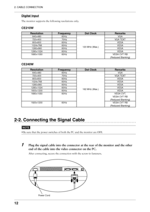 Page 12
12
2. CABLE CONNECTION

Digital Input
The monitor supports the following resolutions only.
CE210W
ResolutionFrequencyDot ClockRemarks
640×48060Hz
120 MHz (Max.) VGA
720×40070Hz
VGA TEXT
800×60060HzVESA
1024×76860HzVESA
1280×96060HzVESA
1280×102460Hz VESA
1680×105060HzVESA CVT RB 
(Reduced Blanking)
CE240W
ResolutionFrequencyDot ClockRemarks
640×48060Hz
162 MHz (Max.) VGA
720×40070Hz
VGA TEXT
800×60060HzVESA
1024×76860HzVESA
1280×96060HzVESA
1280×102460Hz VESA
1600×120060HzVESA
1680×105060HzVESA CVT,...