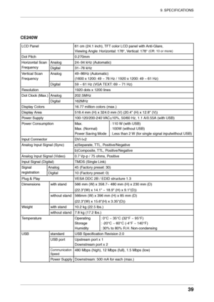 Page 39
9. SPECIFICATIONS
39

CE240W
LCD Panel61 cm (24.1 inch), TFT color LCD panel with Anti-Glare, 
Viewing Angle: Horizontal: 178°, Vertical: 178° 
(CR: 10 or more)
Dot Pitch0.270mm
Horizontal Scan 
Frequency
Analog24~94 kHz (Automatic)
Digital31~76 kHz
Vertical Scan 
Frequency
Analog 49~86Hz (Automatic) 
(1600 x 1200: 49 ~ 76 Hz / 1920 x 1200: 49 ~ 61 Hz)
Digital 59 ~ 61 Hz (VGA TEXT: 69 ~ 71 Hz)
Resolution1920 dots x 1200 lines
Dot Clock (Max.)
Analog202.5MHz
Digital162MHz
Display Colors
16.77 million...