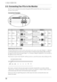 Page 16
16
2. CABLE CONNECTION

2-3. Connecting Two PCs to the Monitor
Two PCs can be connected to the monitor through the DVI-I and the D-Sub mini 15 pin connector on 
the back of the monitor.
Connecting Examples
SIGNAL1SIGNAL2
(Ex.1)Analog
D-Sub
mini 15
pinSignal Cable
 
(FD-C16 enclosed) 
Signal Cable
(FD-C39 enclosed) DVIDigital
(Ex.2)Analog
D-Sub
mini 15
pinSignal Cable
(FD-C16 enclosed) 
Signal Cable
(FD-C16 optional) D-Sub
mini 15
pin
Analog
(Ex.3)Digital
DVISignal Cable(FD-C39 enclosed) 
Signal Cable...