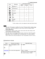 Page 41
*: Settable/Adjustable 
Icons Functions FineContrast Modes
sRGB Custom CAL
Brightness** **-
Temperature**-*-
Gamma**-*-
Saturation-*-
Hue-*-
Gain-*-
6 colors-*-
Reset-*-
**These settings can be also adjusted on the FineContrast menu. 
*Allow the LCD monitor to stabilize for at least 30 minutes before making\
 image 
adjustments. (Allow the monitor to warm Up for at least 30 minutes befo\
re 
making adjustments.)
* Performing the  of the  menu returns the color settings of\
 the 
selected mode to the...