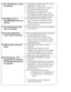 Page 52
15.The  cannot 
be selected.[ ] is disabled when the screen is 
displayed in the 1600 x 1200.
[ ]  is disabled when Normal is 
selected in the  menu.
[ ] The image size is doubled both in 
horizontally and vertically to (i.e. 1600 x 
1200 enlarged from 800 x 600) provide clear 
focus which does not require this function.
16. The Main menu of 
ScreenManager does not 
operate.[ ]The adjustment lock is probably on. To 
unlock: switch the LCD monitor off. Then, 
while pressing the Autadjustment button...