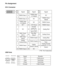 Page 58
Pin Assignment
DVI-I Connector
Pin No. Signal Pin 
No. Signal Pin 
No. Signal
1 TMDS Data 2- 11TMDS Data 
1/3 Shield 21
NC
2 TMDS Data 2+ 12NC 22TMDS Clock 
Shield
3 TMDS Data 
2/4 Shield 13
NC 23TMDS Clock+
4 NC* 14+5V Power 24TMDS Clock-
5 NC 15Ground 
(return for 
+5V, Hsync  and Vsync)  C1
Analog Red
6 DDC Clock 
(SCL) 16Hot Plug 
Detect C2
Analog Green
7 DDC Data 
(SDA) 17
TMDS Data0- C3Analog Blue
8 Analog 
Vertical Sync 18
TMDS Data0+ C4Analog Horizontal 
Sync
9 TMDS Data1- 19TMDS 
Data0/5 Shield...