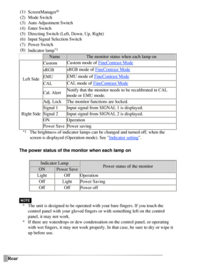 Page 13
(1)ScreenManager®
(2)Mode Switch
(3) Auto Adjustment Switch
(4) Enter Switch
(5) Directing Switch (Left, Down, Up, Right)
(6) Input Signal Selection Switch
(7) Power Switch
(8) Indicator lamp
*1
Name The monitor status when each lamp on 
Left Side Custom
Custom mode of 
FineContrast Mode
sRGB sRGB mode of 
FineContrast Mode
EMU EMU mode of 
FineContrast Mode
CAL CAL mode of 
FineContrast Mode
Cal. Alert Notify that the monitor needs to be recalibrated in CAL 
mode or EMU mode.
Right Side Adj. Lock
The...