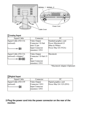 Page 17
 
Analog Input
Signal CableConnector  PC
Signal Cable (FD-C16 
enclosed)
Video Output 
Connector / D-Sub 
mini 15 pin
Input Connector 
(monitor) / DVI Standard graphics card 
Power Macintosh G3 
(Blue & White) 
Power Mac G4 (VGA)
Signal Cable (FD-C16 
enclosed) +Adapter*
Video Output 
Connector / D-Sub 15 
pin
Input Connector 
(monitor) / DVI Macintosh 
 *Macintosh Adapter (Optional) 
 
Digital Input
Signal Cable Connector  PC
Signal Cable (FD-C39 
enclosed)
Video Output 
Connector / DVI
Input Connector...