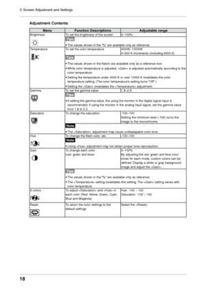 Page 18
1
3. Screen Adjustment and Settings

Adjustment Contents
MenuFunction DescriptionsAdjustable range
BrightnessTo set the brightness of the screen0~100%
Tips
• The values shown in the “%” are available only as reference.
TemperatureTo set the color temperature4000K~10000K 
in 500 K increments (including 9300 K)
Tips
•
 The values shown in the Kelvin are available only as a reference tool.
•
 While color temperature is adjusted,  is adjusted automatically according to the 
color temperature.
•...