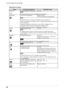 Page 18
1
3. Screen Adjustment and Settings

Adjustment Contents
MenuFunction DescriptionsAdjustable range
BrightnessTo set the brightness of the screen0~100%
Tips
• The values shown in the “%” are available only as reference.
TemperatureTo set the color temperature4000K~10000K 
in 500 K increments (including 9300 K)
Tips
•
 The values shown in the Kelvin are available only as a reference tool.
•
 While color temperature is adjusted,  is adjusted automatically according to the 
color temperature.
•...