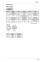 Page 31
5. Reference
1

Pin Assignment
•DVI-I Connector
123456789101112131415161920211718222324
C1C2C3C4C5
Pin No.SignalPin No.SignalPin No.Signal
1 TMDS Data 2- 11 TMDS Data1/3 Shield21NC*
2TMDS Data 2+12NC*22TMDS Clock shield
3TMDS Data2/4 Shield13NC*23TMDS Clock+
4NC*14+5V Power24TMDS Clock-
5NC*15Ground (return for +5V, 
Hsync and Vsync)
C1Analog Red
6DDC Clock (SCL)16Hot Plug DetectC2Analog Green
7DDC Data (SDA)17TMDS Data0-C3Analog Blue
8Analog Vertical Sync18TMDS Data0+C4Analog Horizontal Sync...