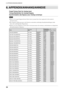 Page 34

6. APPENDIX/ANHANG/ANNEXE
. APPENDIX/ANHANG/ANNEXE
Preset Timing Chart for Analog input 
Timing-Übersichten für Analog Eingang 
Synchronisation des Signaux pour Analog numerique
NOTE
•	Based	on	the	signal	diagram	shown	below	factory	presets	have	been	registered	in	the	monitor's	
microprocessor.
•	Der	integrierte	Mikroprozessor	des	Monitors	unterstützt	werkseitige	Standardeinstellungen	(siehe	
hierzu	die	nachfolgenden	Diagramme).
• 	Signaux 	ont 	été 	enregistrés 	en 	usine 	dans 	le...