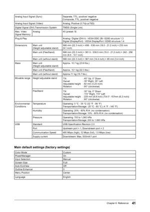 Page 4141Chapter 6  Reference
Analog Input Signal (Sync) Separate, TTL, positive/ negative
Composite, TTL, positive/ negative
Analog Input Signal (Video)  Analog, Positive (0.7Vp-p/75Ω)
Digital Signal (DVI) Transmission System TMDS (Single Link)
Max. Video 
Signal Memory  Analog 
45 (preset: 9)
Plug & Play Analog / Digital (DVI-I) : VESA DDC 2B / EDID structure 1.3
Digital (DisplayPort) : VESA DisplayPort / EDID structure 1.4
Dimensions Main unit   (Height adjustable stand) 566 mm (22.3 inch) × 456 - 538 mm...