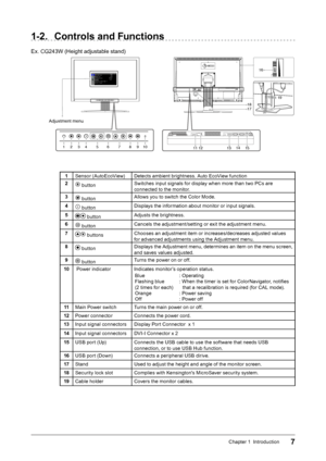 Page 77Chapter 1  Introduction
1-2. Controls and Functions
Ex. CG243W (Height adjustable stand)
16
12
19
18
17
11
13 15
1 2 3 4 5 6 7 8 91014
POWER INPU\f
1
Sensor (AutoEcoView) Detects ambient brightness. Auto EcoView function
2
 button Switches input signals for display when more than two PCs are 
connected to the monitor.
3
 button Allows you to switch the Color Mode.
4
 button Displays the information about monitor or input signals.
5
 button Adjusts the brightness.
6
 button Cancels the adjustment/setting...