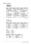 Page 4545Chapter 6  Reference
Connector Pin Assignment
• DVI-I connector
123
4
56
78
910 11 12
1314 15
16
19 20 21
17 18 22 23 24C1C2C3C4
C5
Pin 
No. Signal Pin 
No. Signal Pin 
No. Signal 
1 T.M.D.S. Data 2- 11 T.M.D.S. Data1/3 Shield  21 NC*
2 T.M.D.S. Data 2+  12 NC* 22 T.M.D.S. Clock shield
3 T.M.D.S. Data2/4 Shield  13 NC* 23 T.M.D.S. Clock+
4 NC* 14 +5V Power  24 T.M.D.S. Clock-
5 NC* 15 Ground (return for +5V, 
Hsync, and Vsync) C1 Analog Red
6 DDC Clock (SCL) 16 Hot Plug Detect C2 Analog Green
7 DDC...