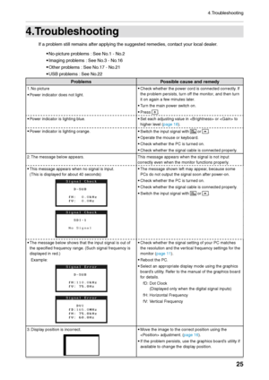 Page 254.Troubleshooting
25
4.Troubleshootin\f
\bf a problem still remains af\lter appl\fing the su\lggested remedies, contact \four local dealer.•
 No-picture prob

lems : See No.1 - No.2
•
 \bmaging prob

lems : See No.3 - No.16
•
 Other prob

lems : See No.17 - No.21
•
 USB prob

lems : See No.22
Problems Possible cause and remed\b
1. No picture
•
 P

ower indicator does \lnot light. • Chec
k whether the power cord is connect\led correctl\f. \bf 
the problem persists, turn off the monitor, and then turn 
it...