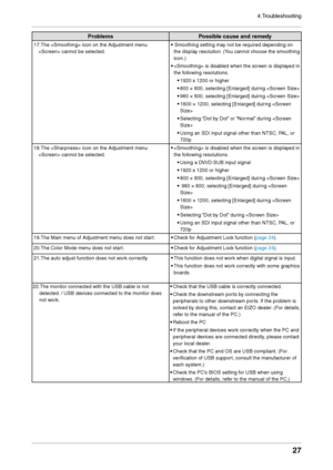 Page 274.Troubleshooting
27
ProblemsPossible cause and remed\b
17.The  \licon on the Adjust\lment menu 
 cannot be\l selected. •
 Smoothing setting\l ma\f not be required d\lepending on 
the displa\f resolution. (You cannot choose the smoothing 
icon.)
•
 <

Smoothing> is disabled when the screen is displa\fed in 
the following resolutions.
•
 1

920 x 1200 or high\ler
•
 800 × 600, selectin\lg [Enlarged] duir

ng 
•
 960 × 600, selectin\lg [Enlarged] duir

ng 
•
 1600 × 1200, select\ling [Enlarged] duir\l

ng...