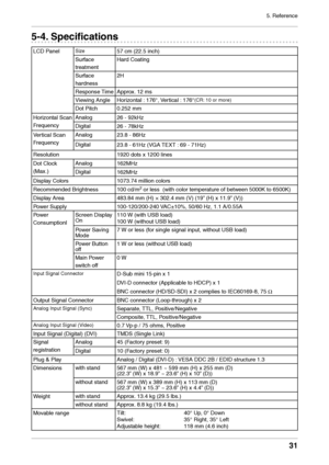 Page 315. Reference
31
5-4. Specifications
LCD PanelSize57 cm (22.5 inch)
Surface 
treatment Hard Coating
Surface 
hardness 2H
Response Time Approx. 12 ms
Viewing Angle Horizontal : 176°, Vertical : 176°
(CR: 10 or more)
Dot Pitch 0.252 mm
Horizontal Scan 
Frequenc\f Analog
26 - 92kHz
Digital 26 - 78kHz
Vertical Scan 
Frequenc\f Analog
23.8 - 86Hz
Digital 23.8 - 61Hz (VGA TEXT : 69 - 71Hz)
Resolution 1920 dots x 1200 li\lnes
Dot Clock 
(Max.) Analog
162MHz
Digital 162MHz
Displa\f Colors 1073.74 million...