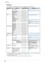 Page 1010
1. \bntroduction
Functions
The following table shows all the Adjustmen\lt menu’s adjustment and s\letting menus. 
Main menuSub menu SDI DVI D-SUB Reference
SetupBlack \bnsertion
√ √ √"2-6. Setting Black \bnsertion" (page 
22)
Pseudo \bnterlace √- - "2-2. Setting SD\b \bnput \lSignal" (page 
12)
Range Extension
√- -
SD\b Settings √- -
Reset √ √ √
Screen Auto Adjustment - -
√"2-3. Displa\fing Screen Correct\ll\f 
(Analog \bnput Onl\f)" (page 14)
Clock
- -
√
Phase - -
√
Position -...