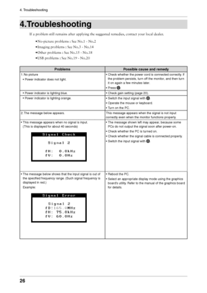 Page 26
26
4. Troubleshooting

4.Troubleshooting
If a problem still remains after applying the suggested remedies, contact your local dealer.
• No-picture problems : See No.1 - No.2
• Imaging problems : See No.3 - No.14
• Other problems : See No.15 - No.18
• USB problems : See No.19 - No.20
ProblemsPossible cause and remedy
1. No picture
• Power indicator does not light.
• Check whether the power cord is connected correctly. If 
the problem persists, turn off the monitor, and then turn 
it on again a few...