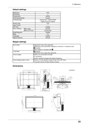 Page 33
5. Reference
33

Default settings
Brightness37%
Smoothing3
Temperature
6500K
FineContrast Mode
Custom
PowerManager  Analog input : VESA DPMS
 
Digital input:DVI DMPM
Screen Size
Full
Input Priority
1
Off Timer Disable
Menu Settings Menu Size Normal
Menu Off Timer
45 seconds
BrightRegulator Disable
BeepOn
LanguageEnglish
Signal Selection Normal
Beeper settings
Short beepAdjustment menu item selsected. 
Adjustment menu parameter adjusted to minimum or maximum limit. 
 pressed 
When locked or unlocked with...