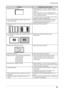 Page 27
4. Troubleshooting
27

ProblemsPossible cause and remedy
3. Display position is incorrect.• Adjust image position so that it is displayed properly 
within the display area using the  adjustment 
(page 16).
•  Adjust image position so that it is displayed properly 
within the display area using the "Hor.Position" and "Ver.
Position" adjustment 
(page 16).
•  If the problem persists, use the graphics board’s utility if 
available to change the display position.
4. Screen image displayed is...